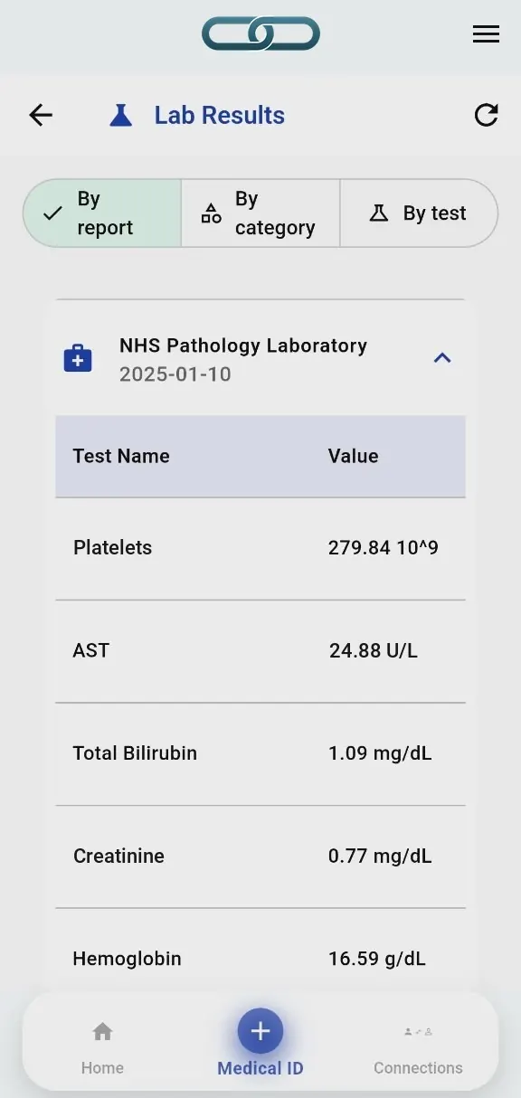 Lab history